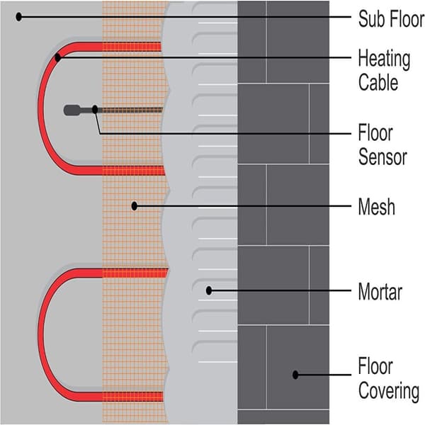 Anturin mittaus 2 kpl 2 kpl 2 pcs