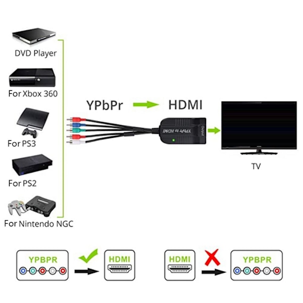 Konverter Komponent til HDMI-adapter