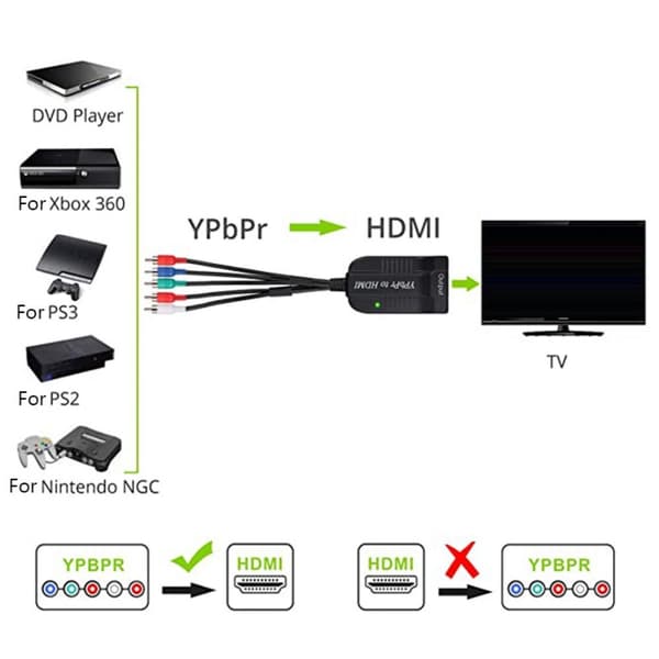 Konverterkomponent til HDMI-adapter