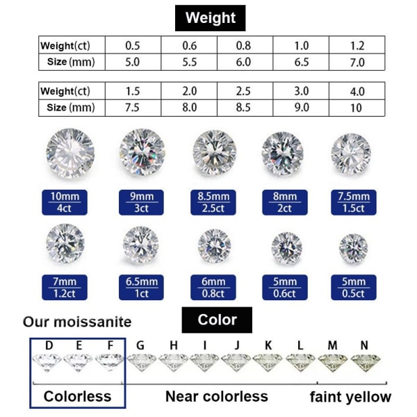 Äkta Moissanite Diamant Mossanite Lös Sten 1.1MMD 1.1MMD 1.1mmD