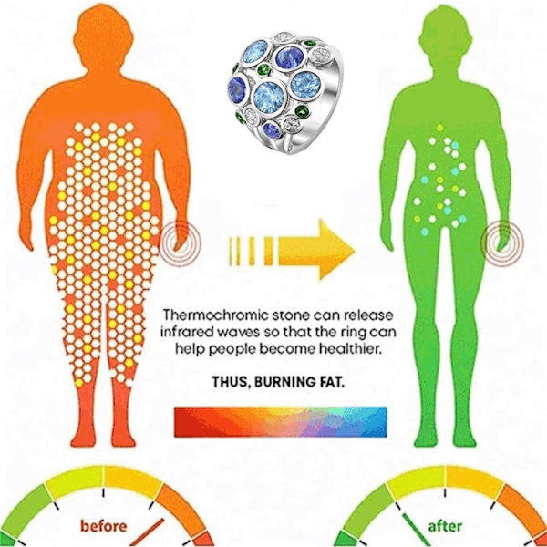 Lymfeterapiring Lymfedræneringsring 10 10 10