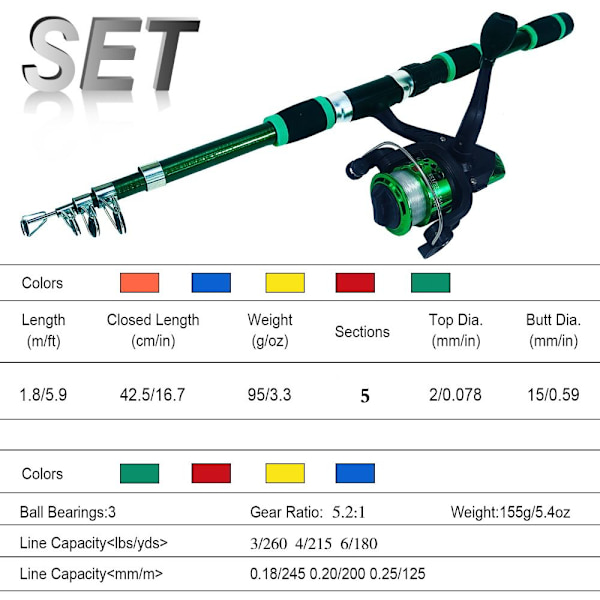 1,8M fiskespö kompletta kit set GUL yellow