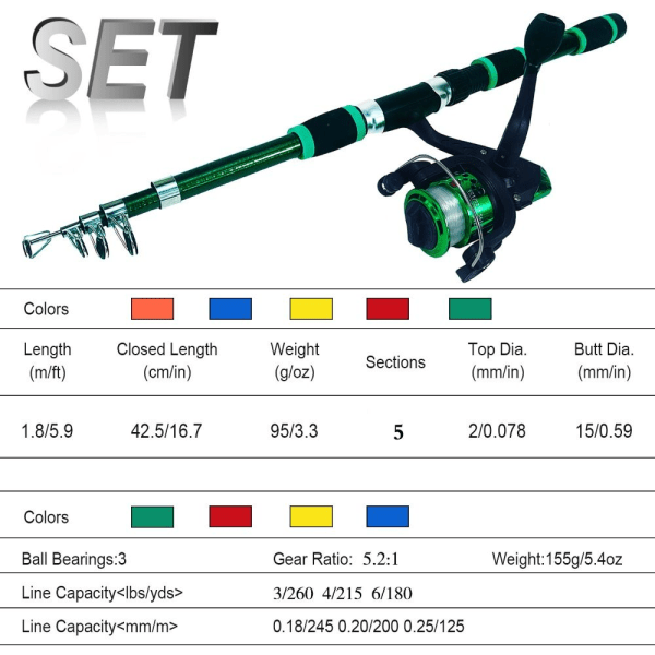 1,8M fiskestang komplette sæt fiskestangshjulsæt GRØN green