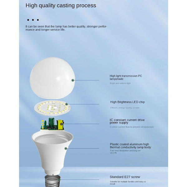 LED-lamppu VALKOINEN VALO15W 15W White light15W