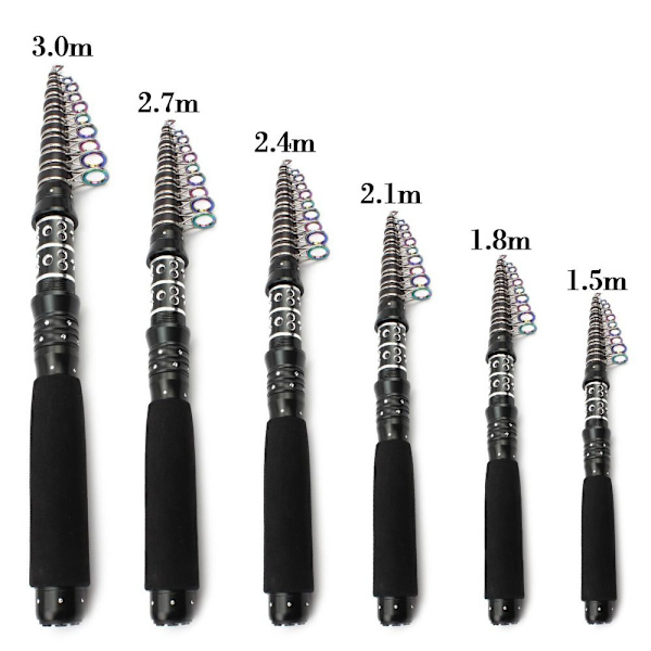 1,5 m - 3,0 m Onkivapa Viehevavat 1,5 M 1,5 M 1.5m