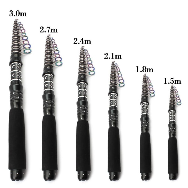 1,5 m - 3,0 m Onkivapa Viehevavat 2,7 M 2,7 M 2.7m