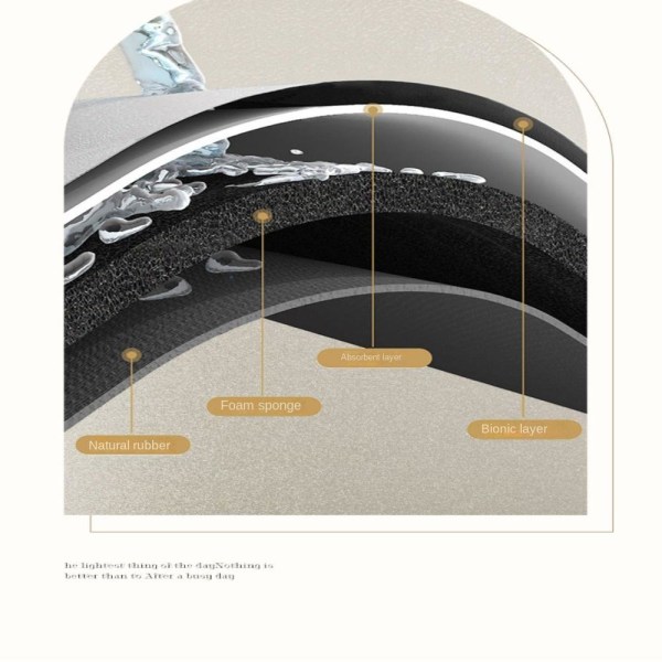 Gulvmatte Baderomsmatte TYPE E TYPE E Type E