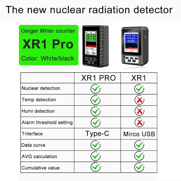 Geiger-laskuri ydinsäteilyn ilmaisin XR1 MUSTA XR1 MUSTA