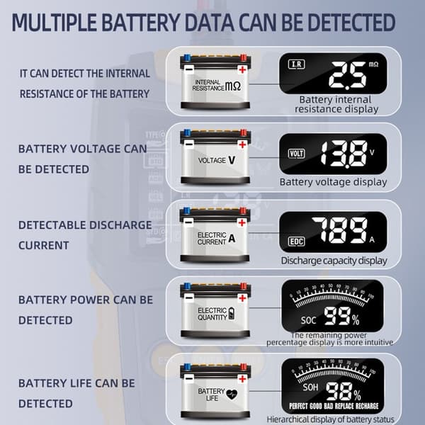 Bilbatteritester Batterianalysator ORANSJE Orange