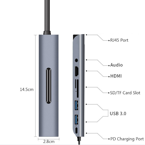 USB C Hub Type-C Expander Gigabit Ethernet