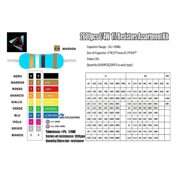 2600 Stk Modstandssæt Modstande Sortimentssæt Metalfilm