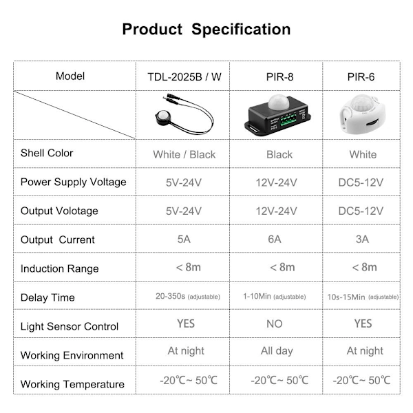 Sensor Lyskontakt LED Strip Sensor Controller PIR2025B PIR2025B