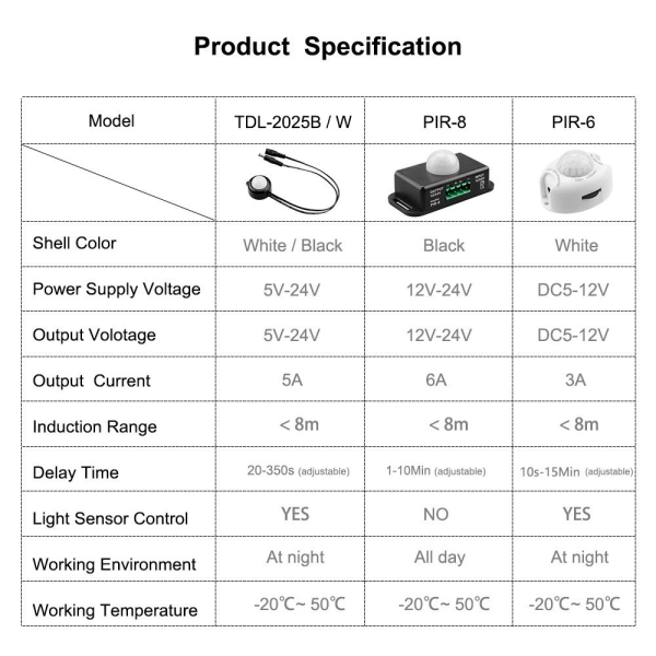 Sensor lyskontakt LED Strip Sensor Controller PIR8 PIR8 PIR8