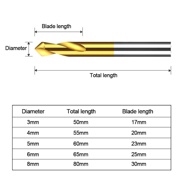 Borrbitsplacering Centerbit 4MM 4mm