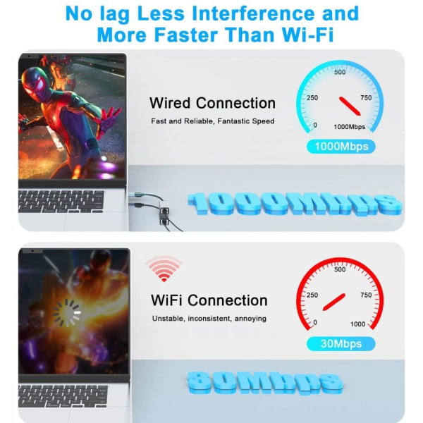 Ethernet-sovitin USB Type-C -verkkokortti 100 MBPS 100 MBPS 100Mbps