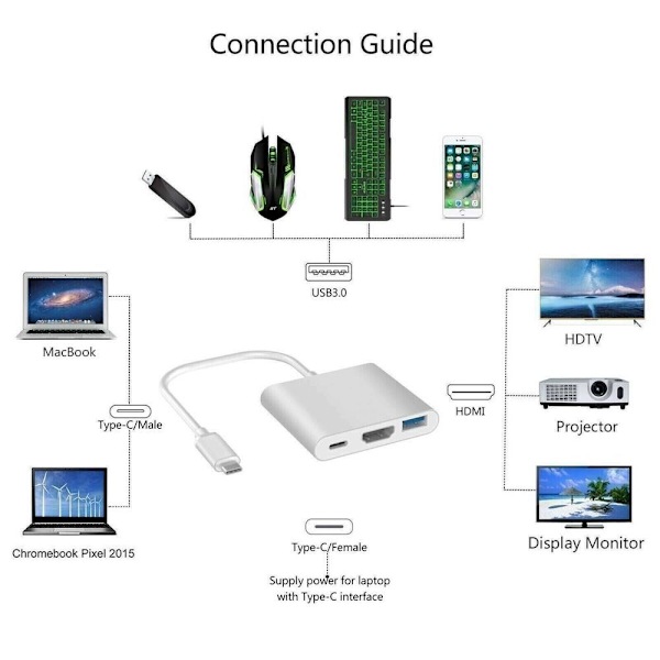 3.0 Hub Adapter Kabelkabel för bärbara datorer 4K HDMI