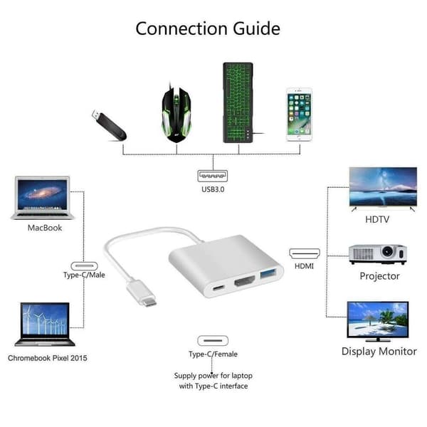 3.0 Hub Adapter Kabelledning til bærbare computere 4K HDMI