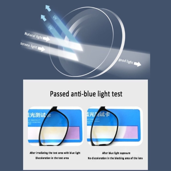 Anti-Blue Light lukulasit Neliönmuotoiset silmälasit GREY STRENGTH Grey Strength 100