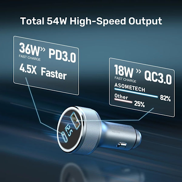 Billaderuttak Hurtiglader USB OG TYPE C USB OG TYPE C