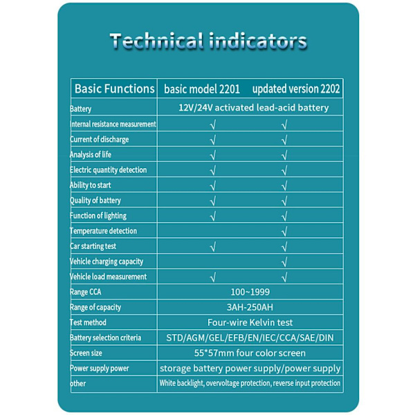 Bilbatteritestare Batteridetektor ET2202 ET2202 ET2202