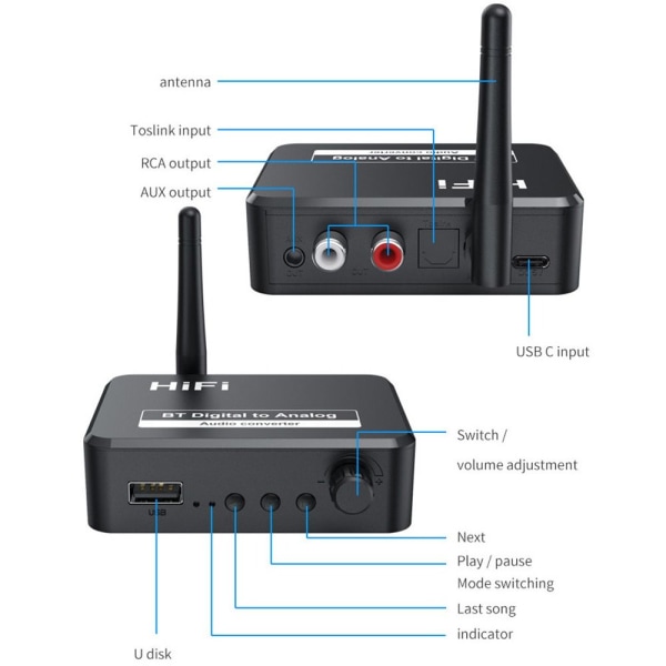 Bluetooth 5.1-mottaker U Disk Digital til Analog lyd