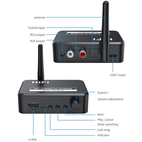 Bluetooth 5.1 Receiver U Disk Digital til Analog Audio