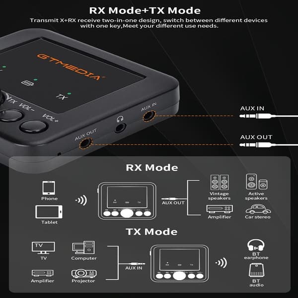 Bluetooth Audio Adapter GTMEDIA RT05 Mottagare Sändare