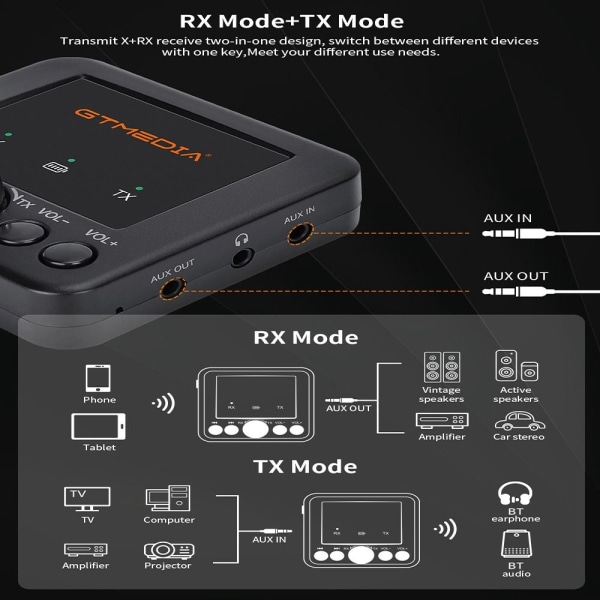 Bluetooth Audio Adapter GTMEDIA RT05 Mottakersender