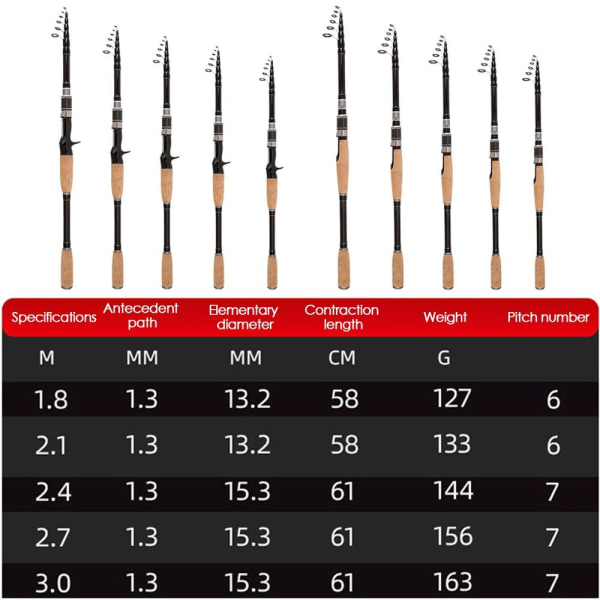 Teleskooppinen kalastusvapa Stream käsitanko 3.0MSSUORA KÄHDE 3.0mstraight handle