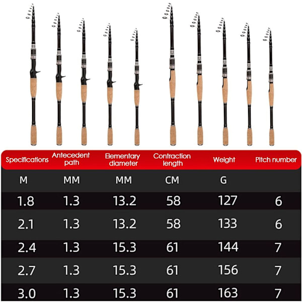 Teleskooppinen onkivapa Stream käsitanko 2.4MGUN HANDLE GUN 2.4mGun handle