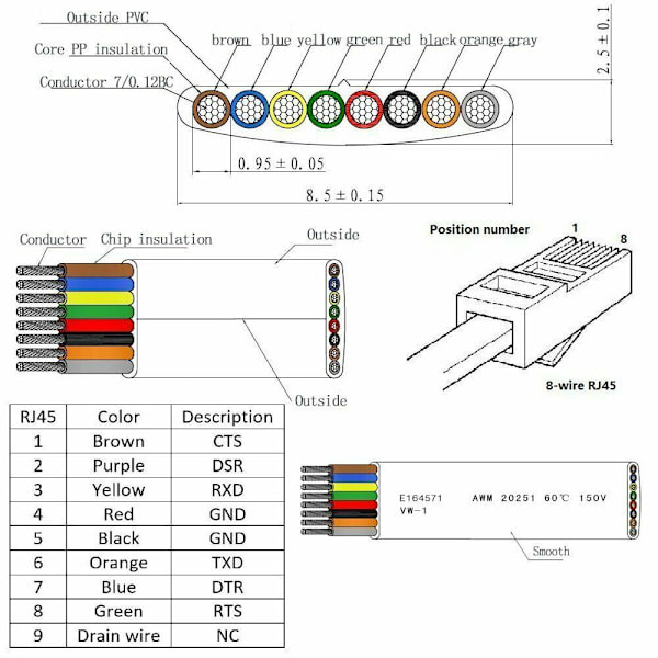 1,8M USB till RJ45 för Cisco USB -konsolkabelkonsol blå