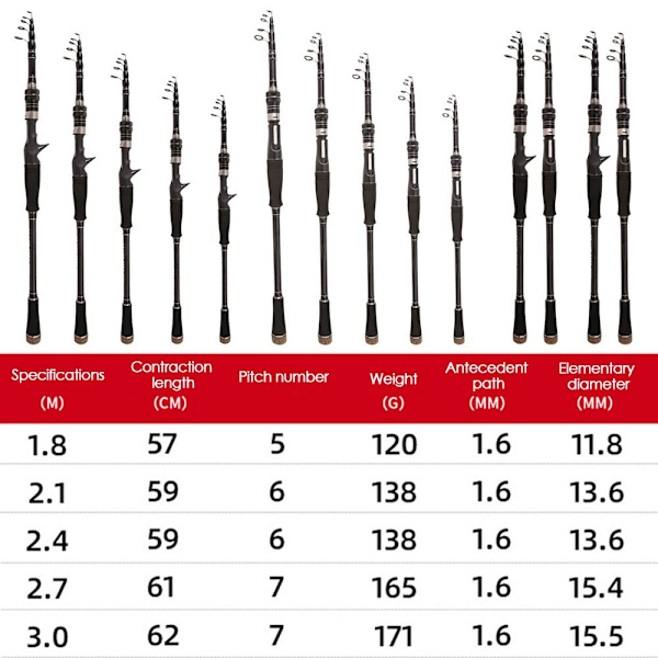 Teleskooppinen onki Pen Pole 2.7MSSUORA KÄHSI SUORA 2.7mStraight Handle