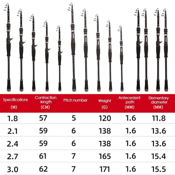 Teleskopfiskestang Pen Pole 1.8MGUN HANDLE PUN HANDLE 1.8mGun handle