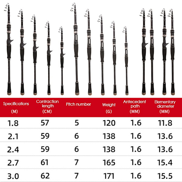 Teleskopfiskestang Pen Pole 2.7MGUN HANDLE PISTOLHÅNDTAG 2.7mGun handle