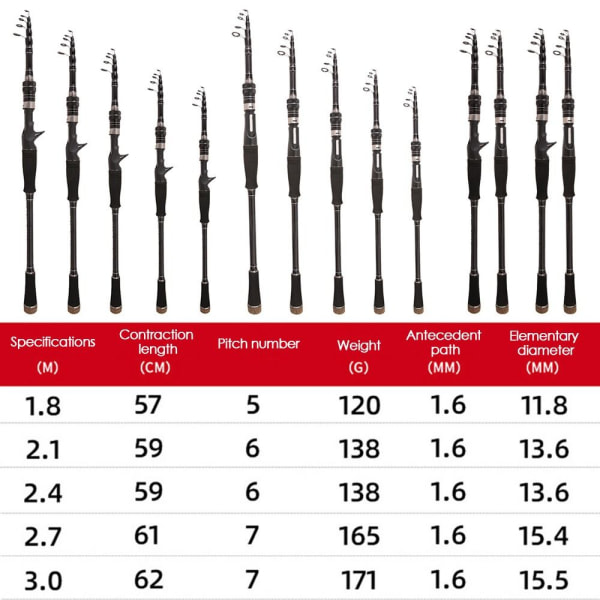 Teleskopisk fiskespö Pen Pole 2.7MRAKT HANDTAG RAK 2.7mStraight Handle