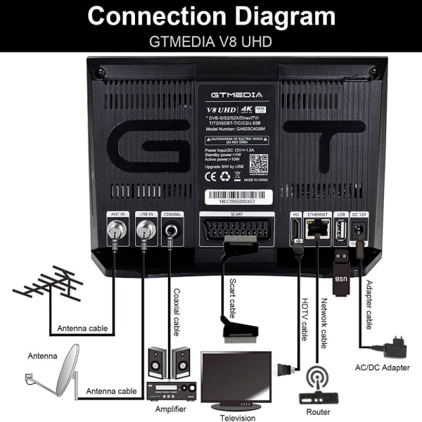 Satellitdekoder TV-mottagare EU PLUG EU PLUG EU Plug