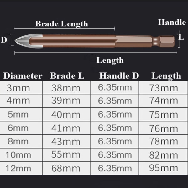 Ristikuusiolaattojen poranterät 4 mm 4mm