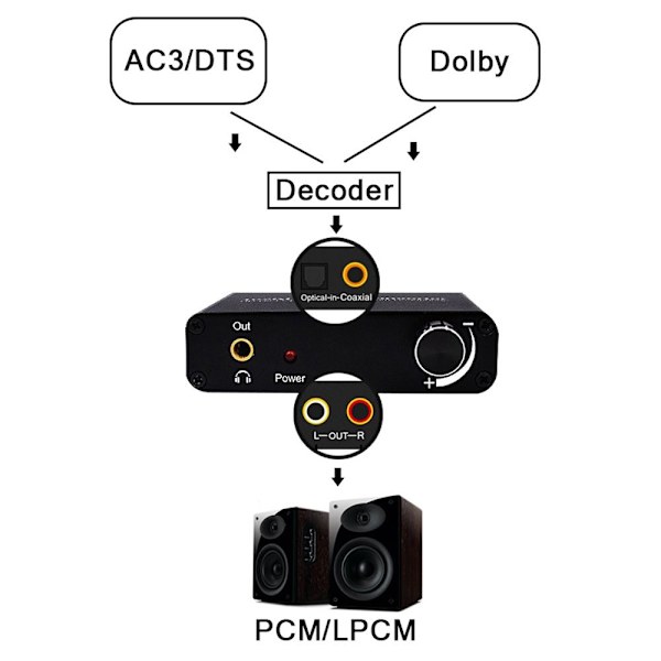 Digital til Analog Audio Converter Koaksial Optisk til Analog