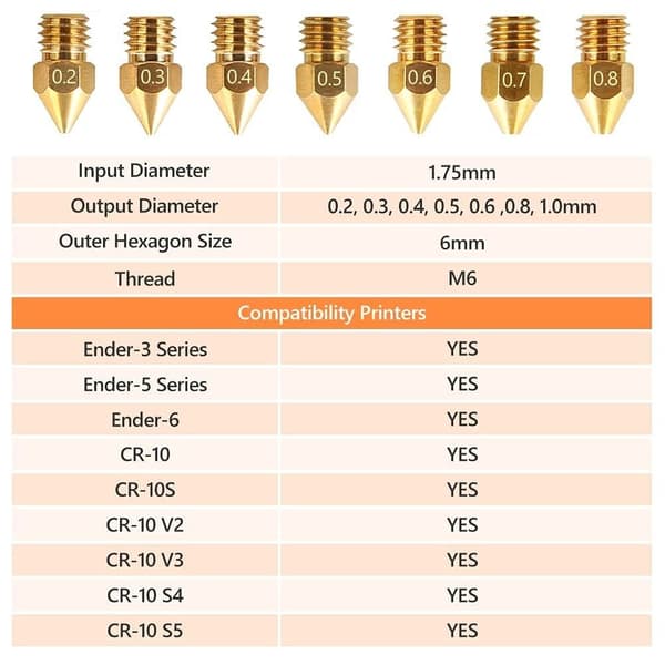 24 kpl 3D Printer Brass Nozzles Extruder Ender 3 Nozzles for 1set