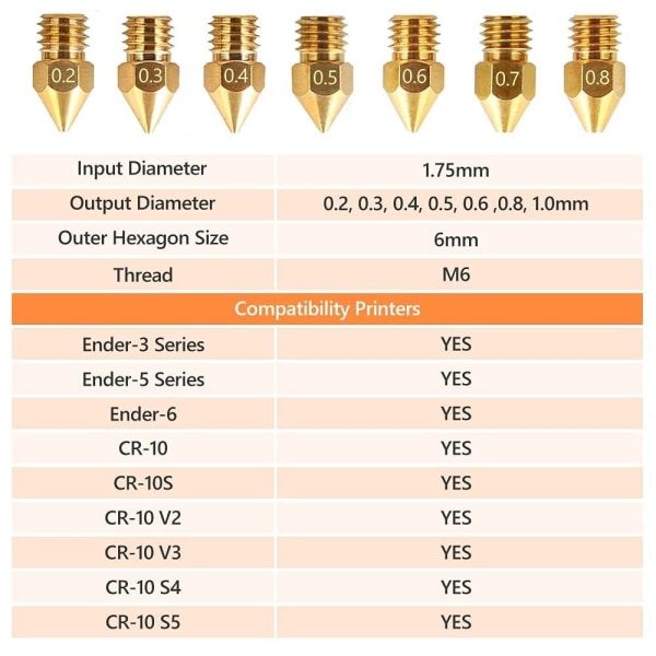 24 stk 3D Printer Messing Dyser Ekstruder Ender 3 Dyser for 1set