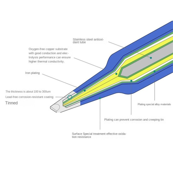 900M hitsauskärjet juotospää 200W B TIPS 200W B TIPS 200W B Tips