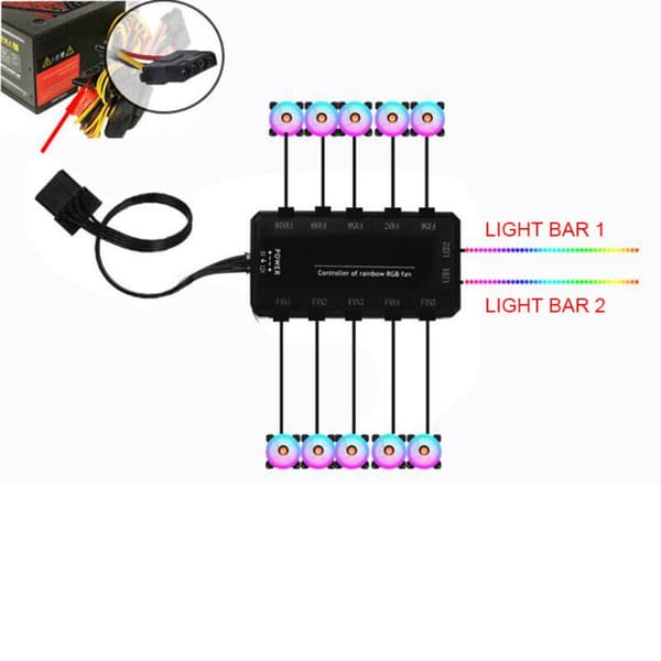 Hub Rgb Controller Rgb Led