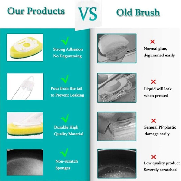 Puhdistusharja Sponge Eraser Pot Brush