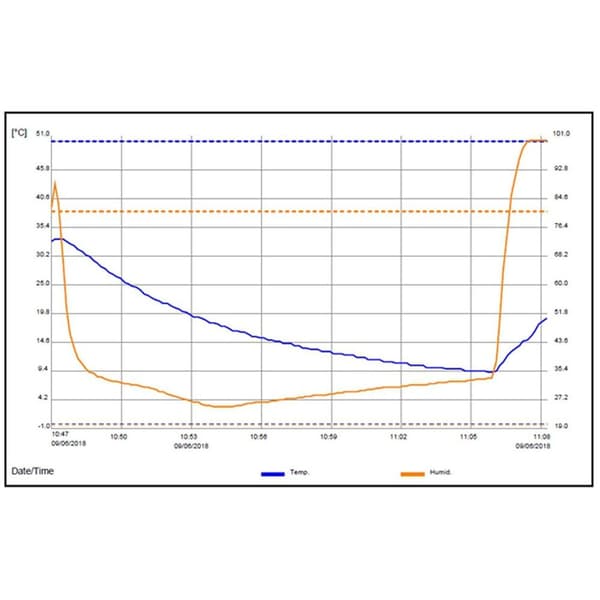 USB Temperatur Fugtighed Data Logger Temperaturmåler
