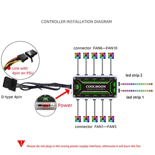 Hub Rgb Controller Rgb Led