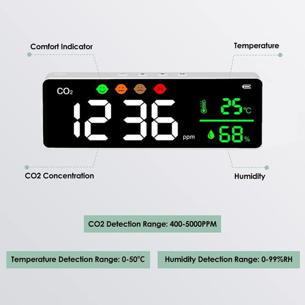 Luftkvalitetsmonitor Karbondioksiddetektor Luftmonitortester
