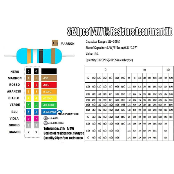 3120 Stk Modstandssæt Modstande Sortimentssæt Metalfilm