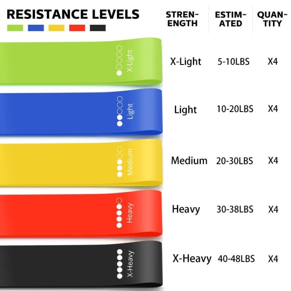 Resistance Bands Treningsutstyr NO BAG NO BAG No bag