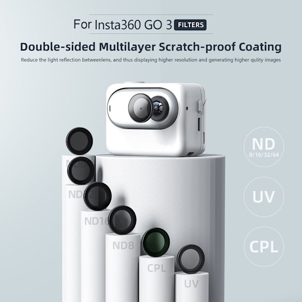 Linsfilter Skyddslins UV UV UV
