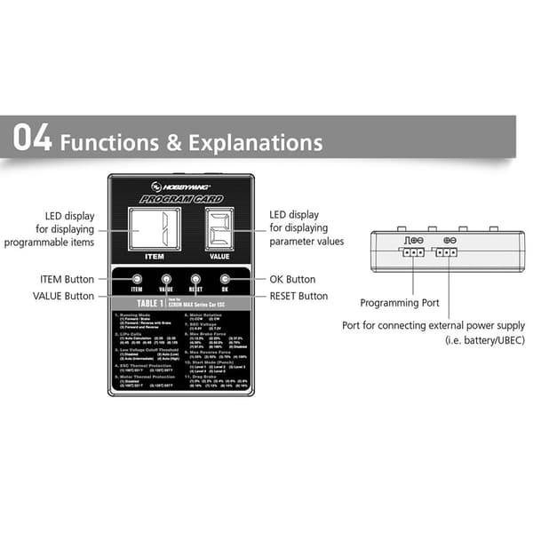 LED-programmeringskort Programkort Softwareprogramkort